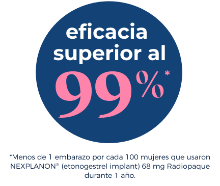 Over 99% Effective: Less Than 1 Pregnancy per 100 Women Who Used NEXPLANON® (etonogestrel implant) 68 mg Radiopaque for 1 Year