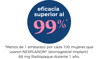 Over 99% Effective: Less Than 1 Pregnancy per 100 Women Who Used NEXPLANON® (etonogestrel implant) 68 mg Radiopaque for 1 Year