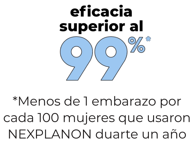 Over 99% Effective: Less Than 1 Pregnancy per 100 Women Who Used NEXPLANON® (etonogestrel implant) 68 mg Radiopaque for 1 Year